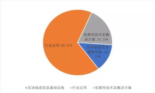 如何将TP钱包中的币提到交易所：详细步骤指南